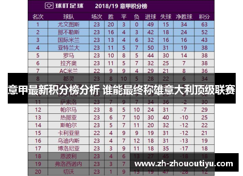 意甲最新积分榜分析 谁能最终称雄意大利顶级联赛