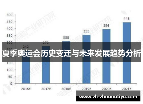 夏季奥运会历史变迁与未来发展趋势分析
