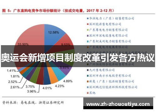 奥运会新增项目制度改革引发各方热议