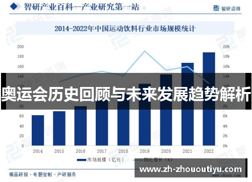 奥运会历史回顾与未来发展趋势解析